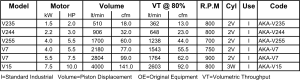 Vacuum Pump Variants